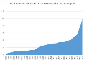 Operational Breweries