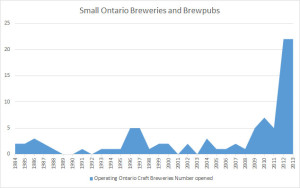 Small Breweries